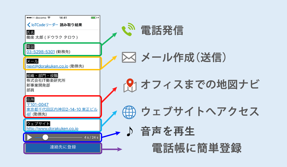 各種情報を電話帳に簡単登録