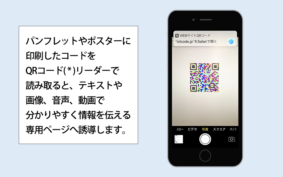 パンフレットやポスターに 印刷したコードを IoTCodeリーダーで 読み取ると、テキストや 画像、音声、動画で 分かりやすく情報を伝える 専用ページへ誘導します。