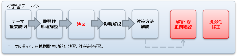 学習テーマ