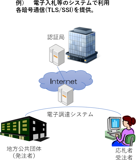 暗号通信ライブラリー(TLS)改修